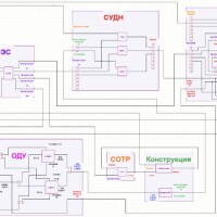 Проеткирование_блока